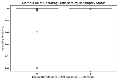 Figure 2: Boxplot